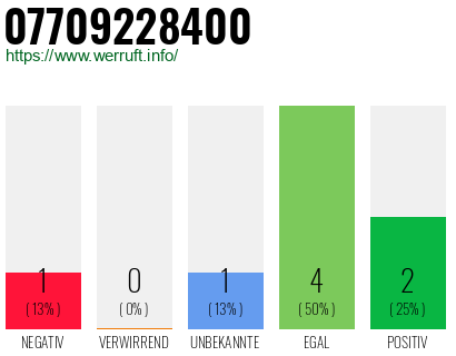 Rufnummer 07709228400 Telefonnummer 07709228400