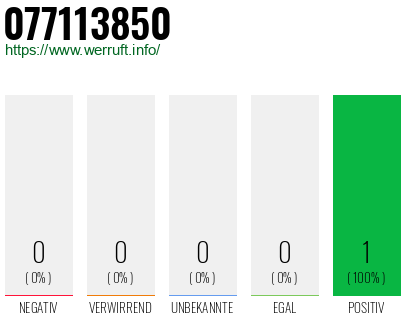 Rufnummer 077113850 Telefonnummer 077113850