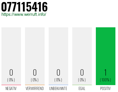 Rufnummer 077115416 Telefonnummer 077115416