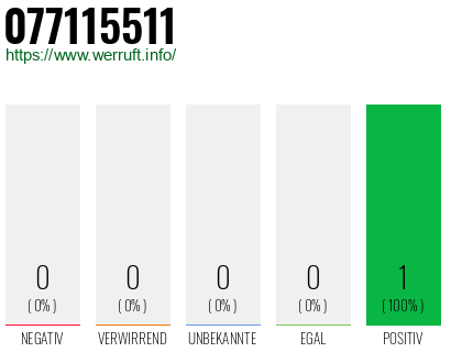 Rufnummer 077115511 Telefonnummer 077115511