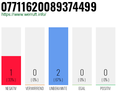 Rufnummer 07711620089374499 Telefonnummer 07711620089374499