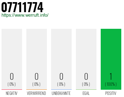 Rufnummer 07711774 Telefonnummer 07711774