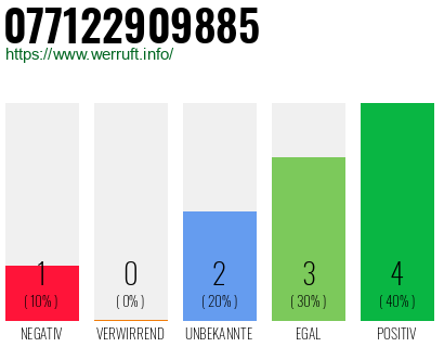 Rufnummer 077122909885 Telefonnummer 077122909885