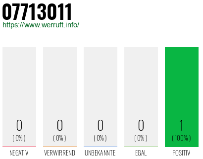 Rufnummer 07713011 Telefonnummer 07713011