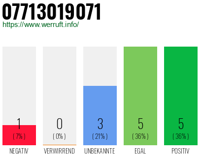 Rufnummer 07713019071 Telefonnummer 07713019071