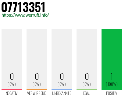 Rufnummer 07713351 Telefonnummer 07713351