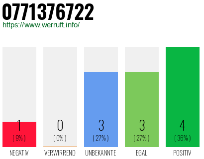 Rufnummer 0771376722 Telefonnummer 0771376722