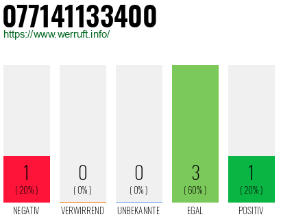Telefonnummer 077141133400