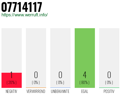 Rufnummer 07714117 Telefonnummer 07714117