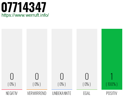 Rufnummer 07714347 Telefonnummer 07714347