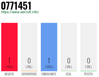 Rufnummer 0771451 Telefonnummer 0771451