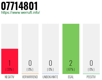 Rufnummer 07714801 Telefonnummer 07714801