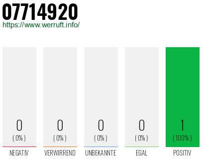 Rufnummer 07714920 Telefonnummer 07714920