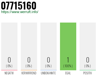 Telefonnummer 07715160