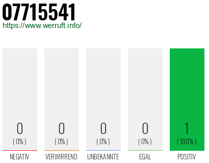 Rufnummer 07715541 Telefonnummer 07715541