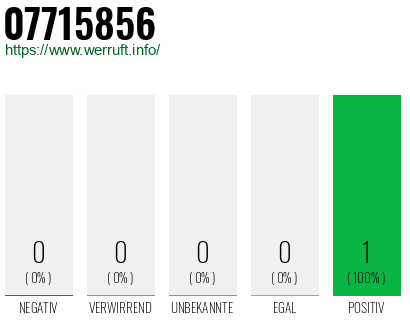 Rufnummer 07715856 Telefonnummer 07715856