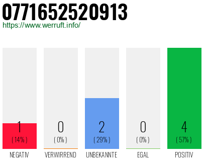 Rufnummer 0771652520913 Telefonnummer 0771652520913