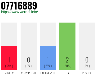 Rufnummer 07716889 Telefonnummer 07716889