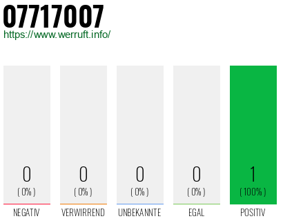 Rufnummer 07717007 Telefonnummer 07717007
