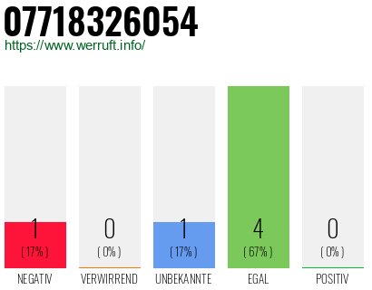 Telefonnummer 07718326054