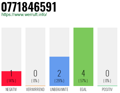 Rufnummer 0771846591 Telefonnummer 0771846591