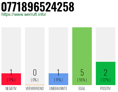 Rufnummer 0771896524258 Telefonnummer 0771896524258