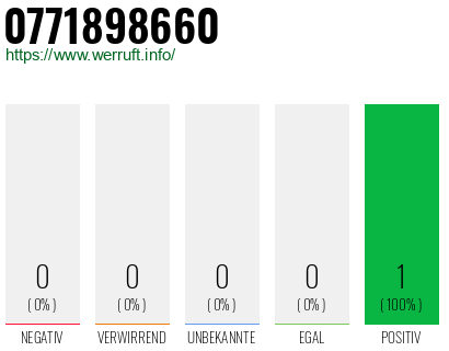 Rufnummer 0771898660 Telefonnummer 0771898660