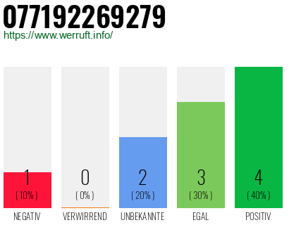 Rufnummer 077192269279 Telefonnummer 077192269279