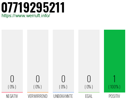 Rufnummer 07719295211 Telefonnummer 07719295211