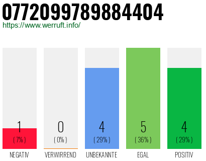 Rufnummer 0772099789884404 Telefonnummer 0772099789884404