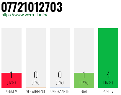 Rufnummer 07721012703 Telefonnummer 07721012703