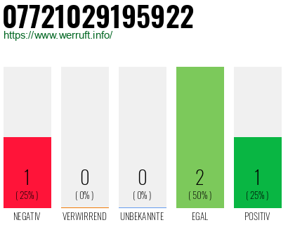 Rufnummer 07721029195922 Telefonnummer 07721029195922
