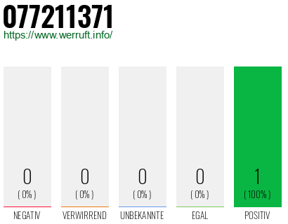 Rufnummer 077211371 Telefonnummer 077211371
