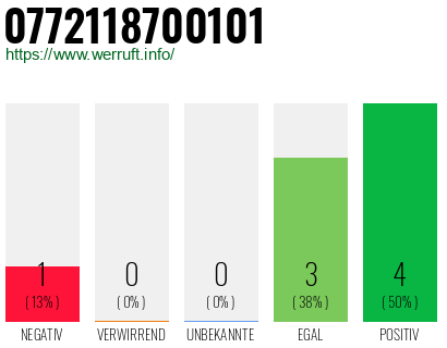 Rufnummer 0772118700101 Telefonnummer 0772118700101