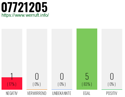 Rufnummer 07721205 Telefonnummer 07721205