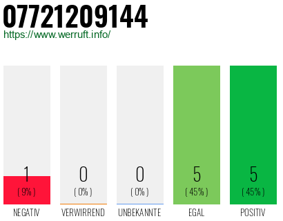 Rufnummer 07721209144 Telefonnummer 07721209144