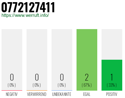 Telefonnummer 0772127411