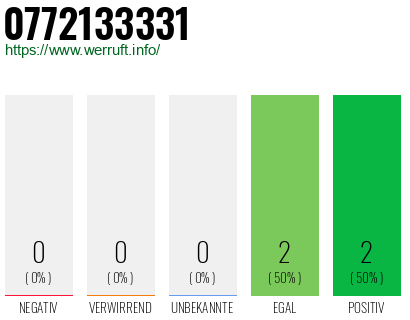 Telefonnummer 0772133331