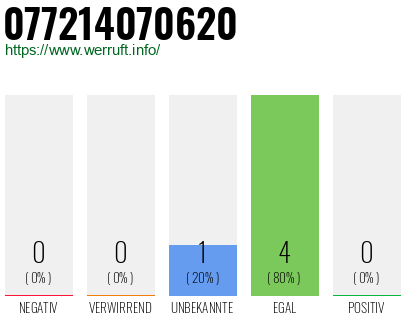 Telefonnummer 077214070620
