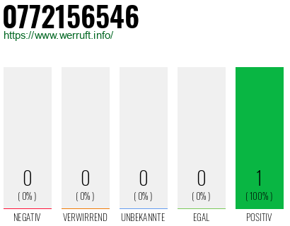 Rufnummer 0772156546 Telefonnummer 0772156546
