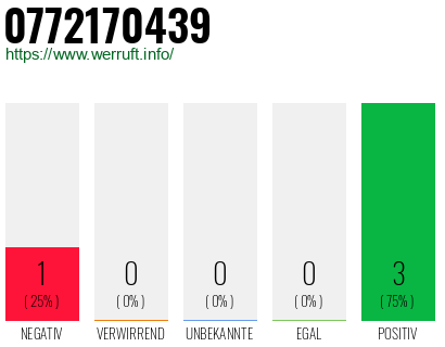Rufnummer 0772170439 Telefonnummer 0772170439