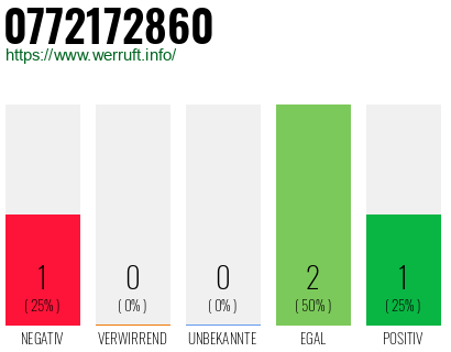 Rufnummer 0772172860 Telefonnummer 0772172860