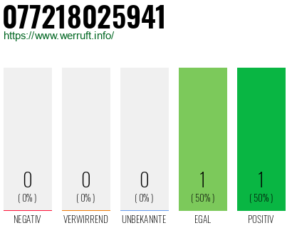 Telefonnummer 077218025941