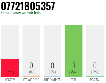 Rufnummer 07721805357 Telefonnummer 07721805357