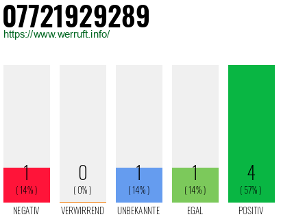 Rufnummer 07721929289 Telefonnummer 07721929289