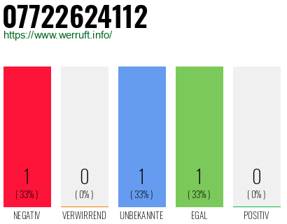 Rufnummer 07722624112 Telefonnummer 07722624112