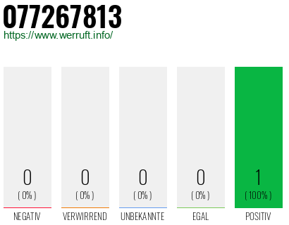 Rufnummer 077267813 Telefonnummer 077267813