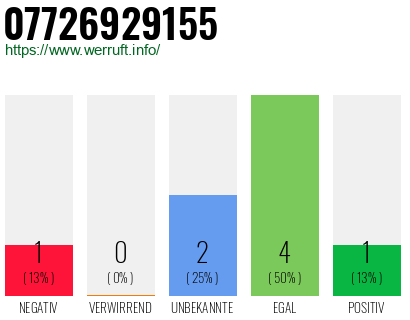 Rufnummer 07726929155 Telefonnummer 07726929155