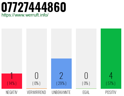 Rufnummer 07727444860 Telefonnummer 07727444860