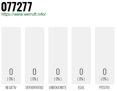 Telefonnummer 077277